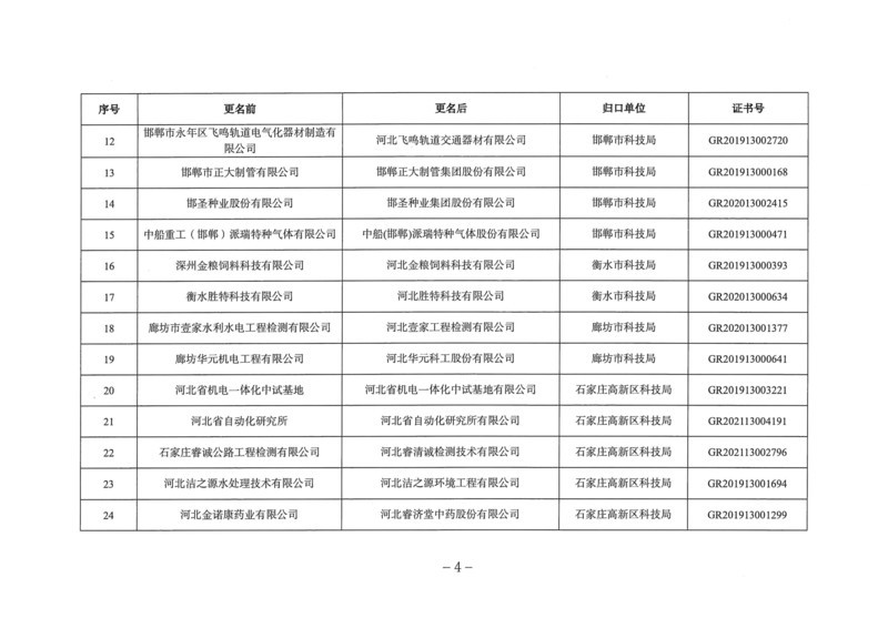 高新技术企业认定4.jpg